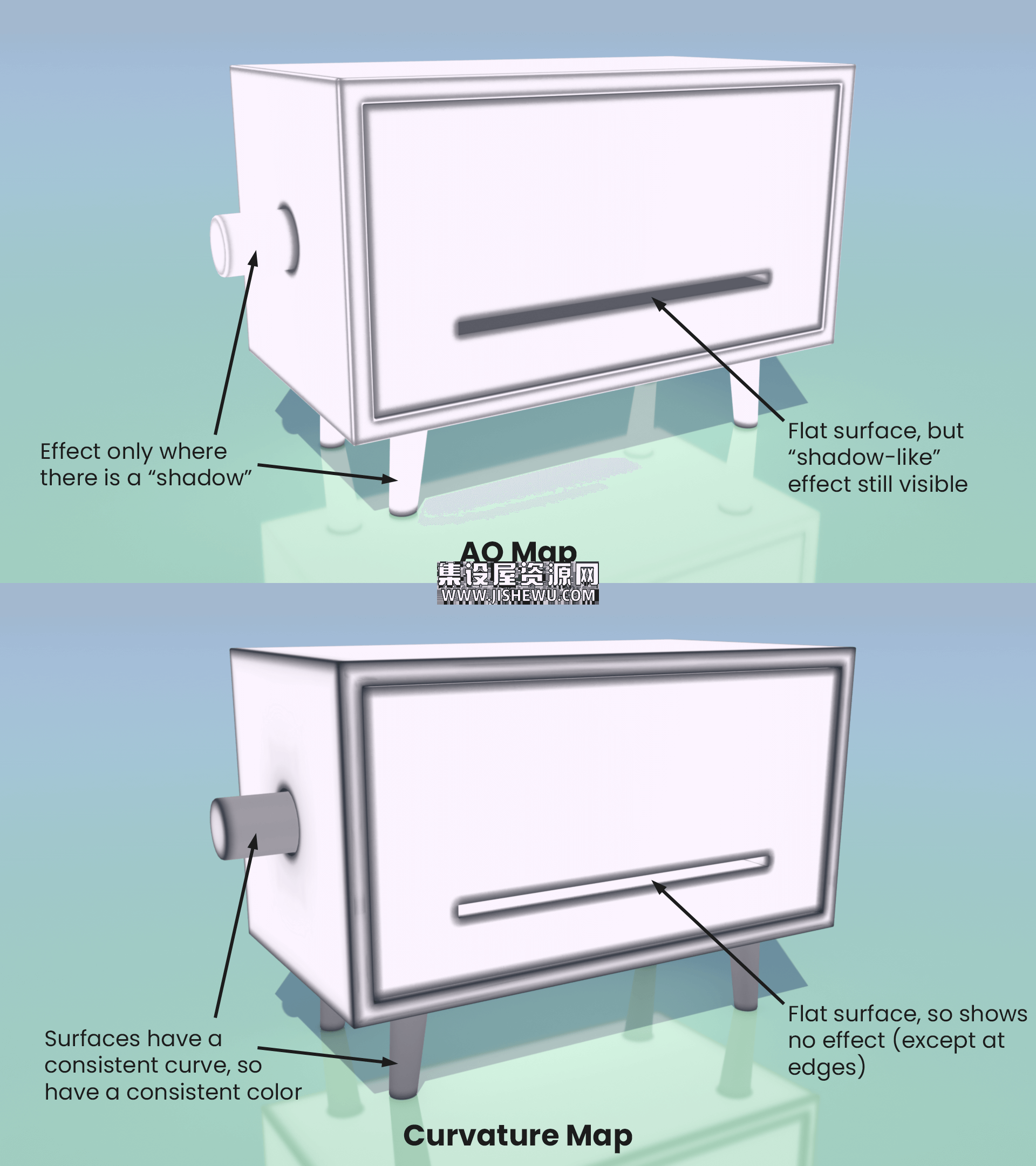 AO-vs-Curvature-v2-full-size.png