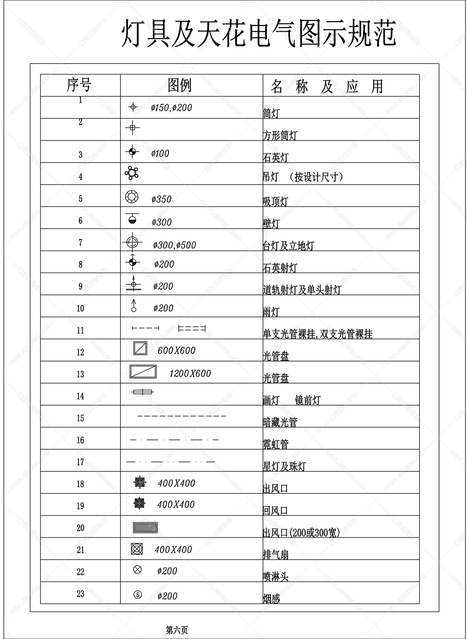 CAD图绘制规范-5