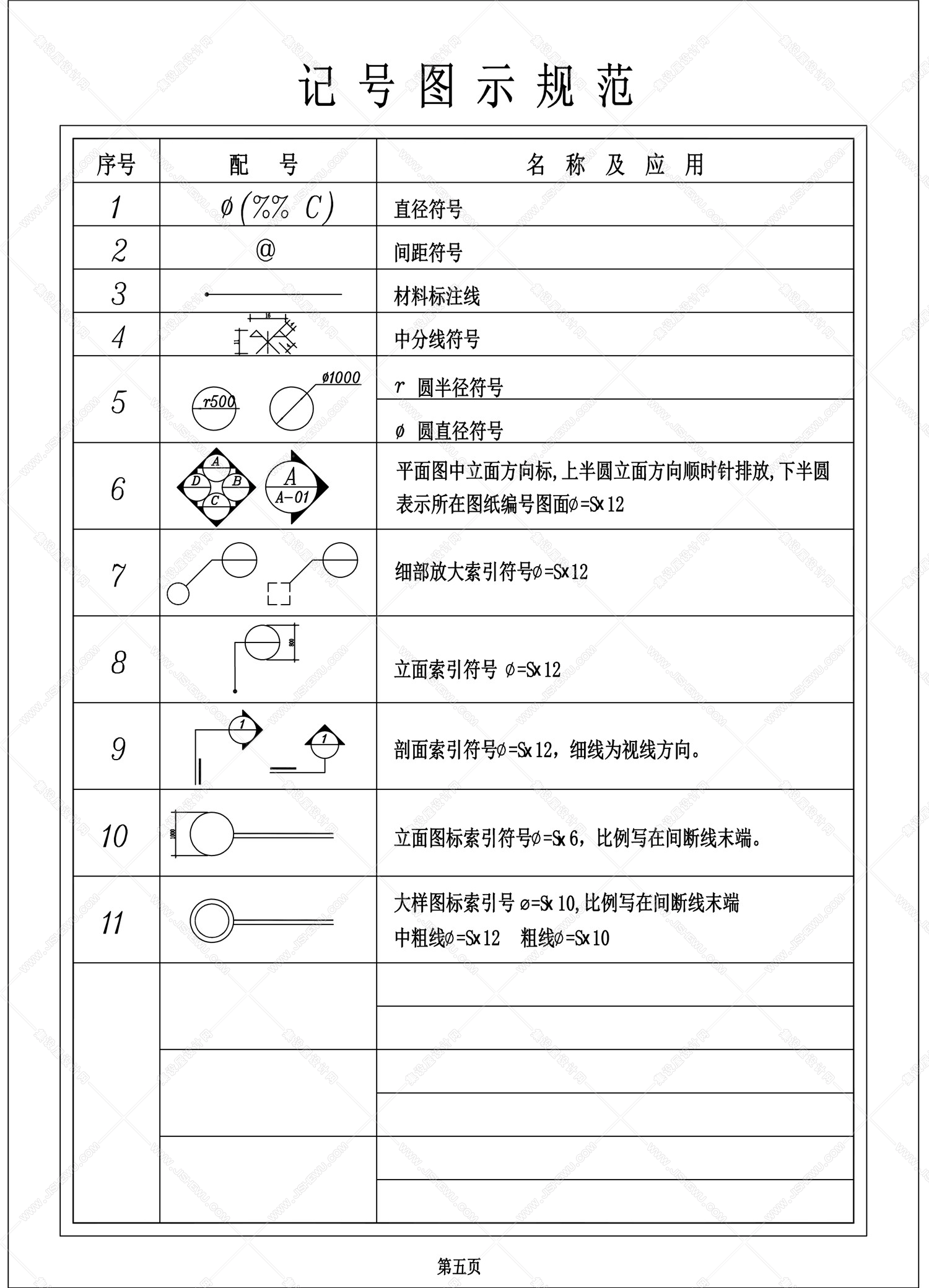 CAD图绘制规范-4