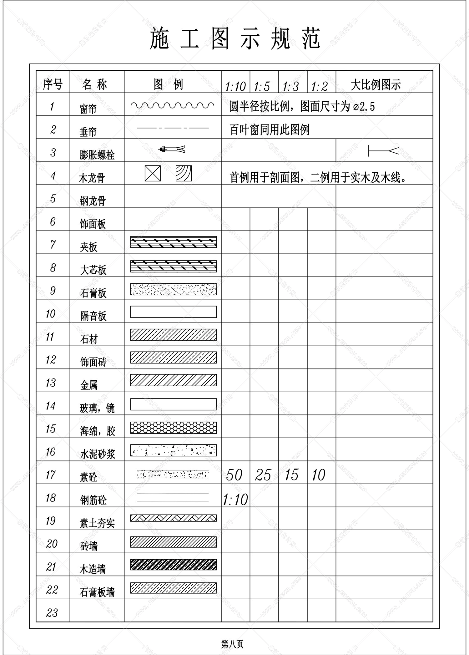 CAD图绘制规范-8