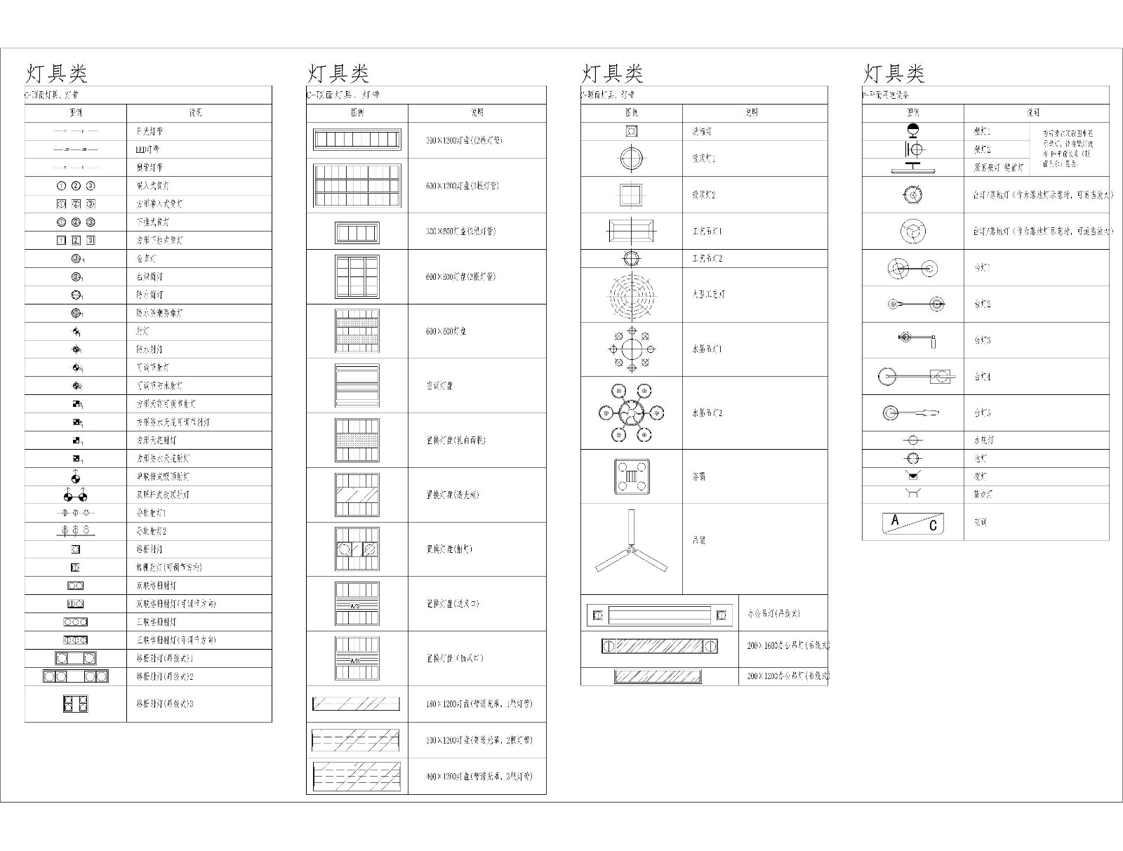 施工图制图规范文件-8