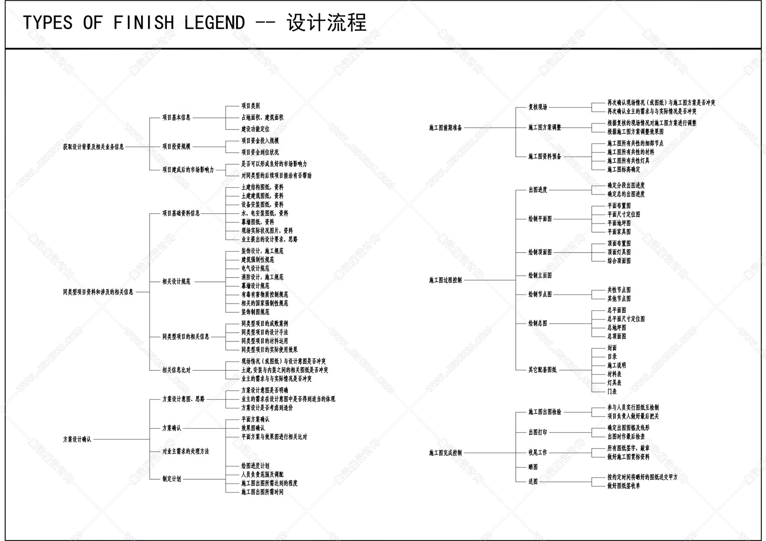 设计规范综合版本-7