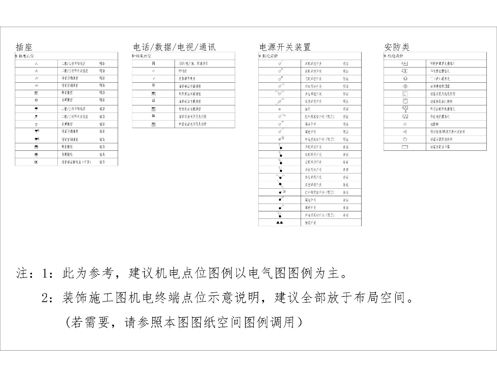 施工图制图规范文件-10